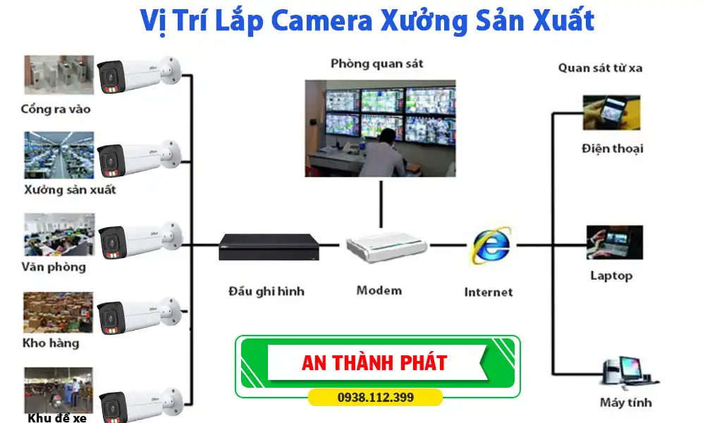vi-tri-lap-dat-camera-xuong-san-xuat